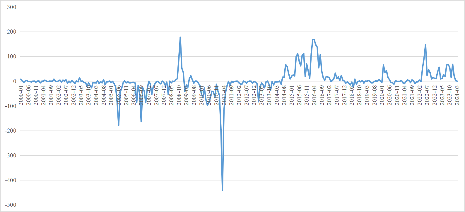 Housing Policy and Housing Return: Evidence from Chinese Housing Market